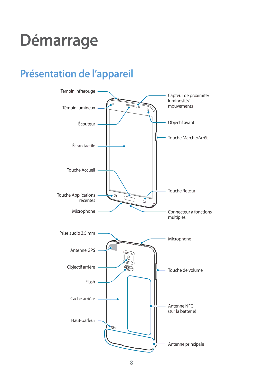 Samsung SM-G900FZDASFR, SM-G900FZWABOG, SM-G900FZKABOG, SM-G900FZBAXEF, SM-G900FZKAFTM Démarrage, Présentation de l’appareil 