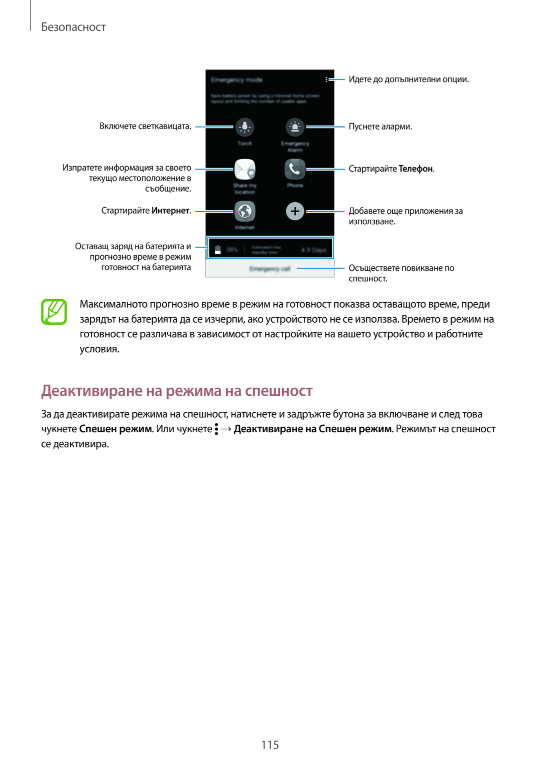 Samsung SM2G900FZKABGL, SM-G900FZWAGBL, SM2G900FZBAGBL, SM2G900FZBAVVT manual Деактивиране на режима на спешност, Безопасност 