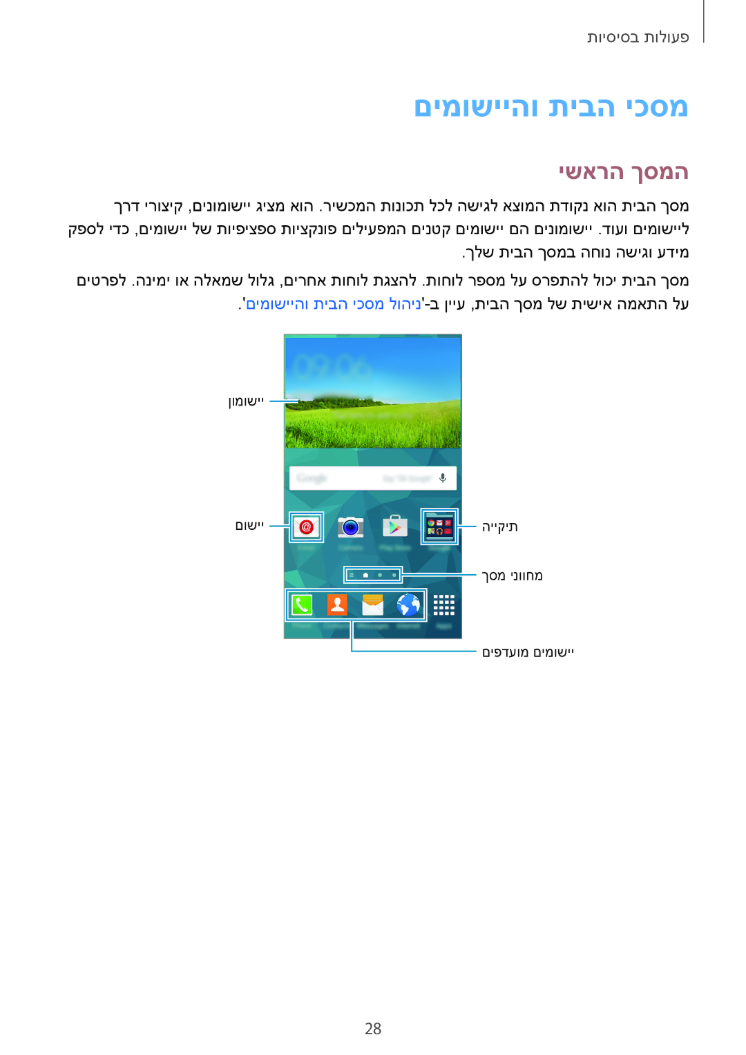 Samsung SM-G900HZKAPCL, SM-G900FZWASEE, SM-G900FZBASEE, SM-G900FZDASEE, SM-G900FZKASEE manual םימושייהו תיבה יכסמ, ישארה ךסמה 