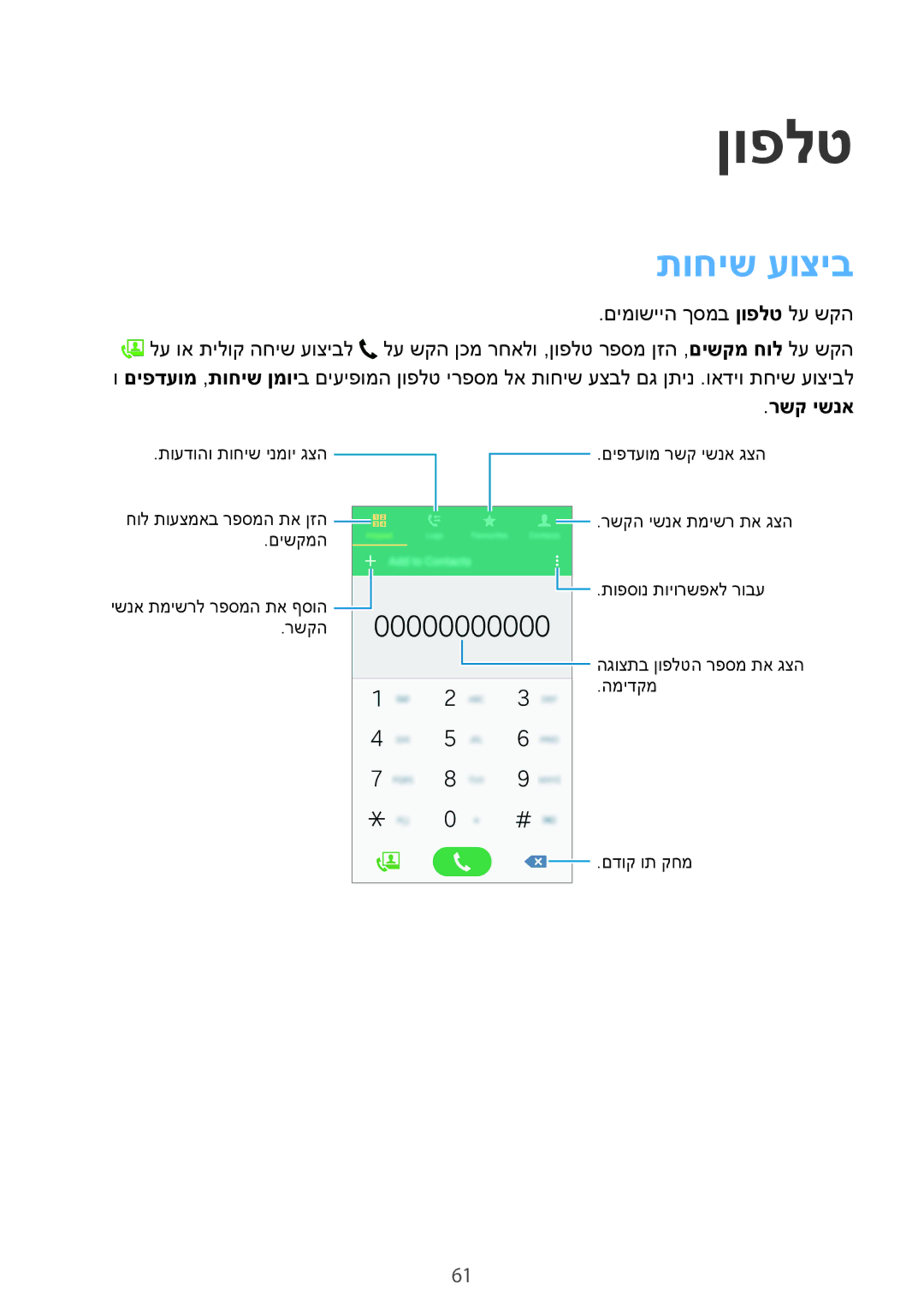 Samsung SM2G900FZKATEM, SM-G900FZWASEE, SM-G900FZBASEE, SM-G900FZDASEE, SM-G900FZKASEE manual ןופלט, תוחיש עוציב, רשק ישנא 