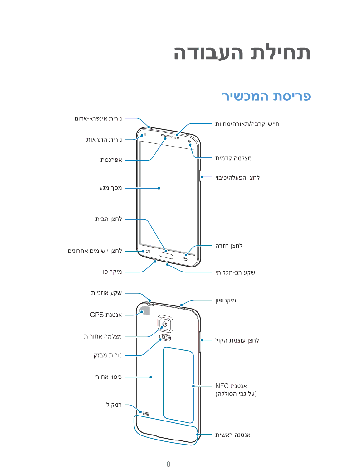 Samsung SM-G900FZDAILO, SM-G900FZWASEE, SM-G900FZBASEE, SM-G900FZDASEE, SM-G900FZKASEE manual הדובעה תליחת, רישכמה תסירפ 