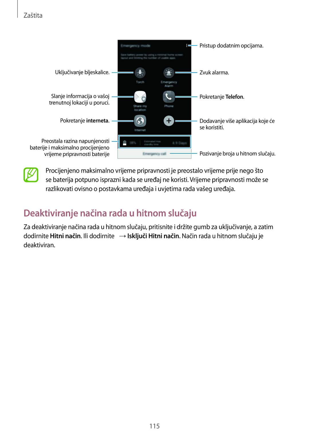 Samsung SM2G900FZBACRO, SM-G900FZWASEE, SM-G900FZBASEE, SM-G900FZDASEE Deaktiviranje načina rada u hitnom slučaju, Zaštita 