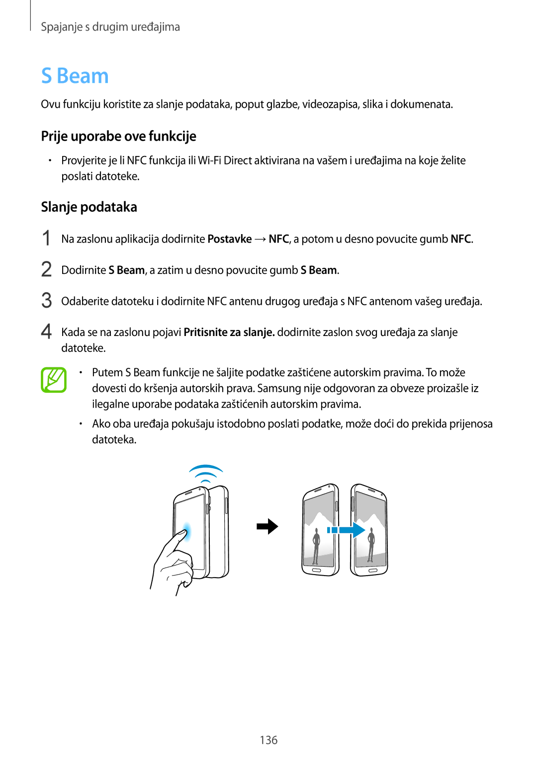 Samsung SM-G900FZBASEE, SM-G900FZWASEE, SM-G900FZDASEE, SM-G900FZKASEE, SM2G900FZDATWO, SM-G900FZKATWO Beam, Slanje podataka 