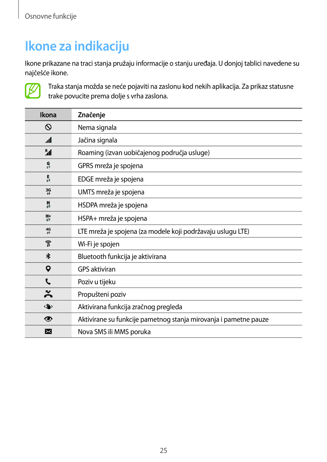 Samsung SM2G900FZDAVIP, SM-G900FZWASEE, SM-G900FZBASEE, SM-G900FZDASEE, SM-G900FZKASEE Ikone za indikaciju, Ikona Značenje 