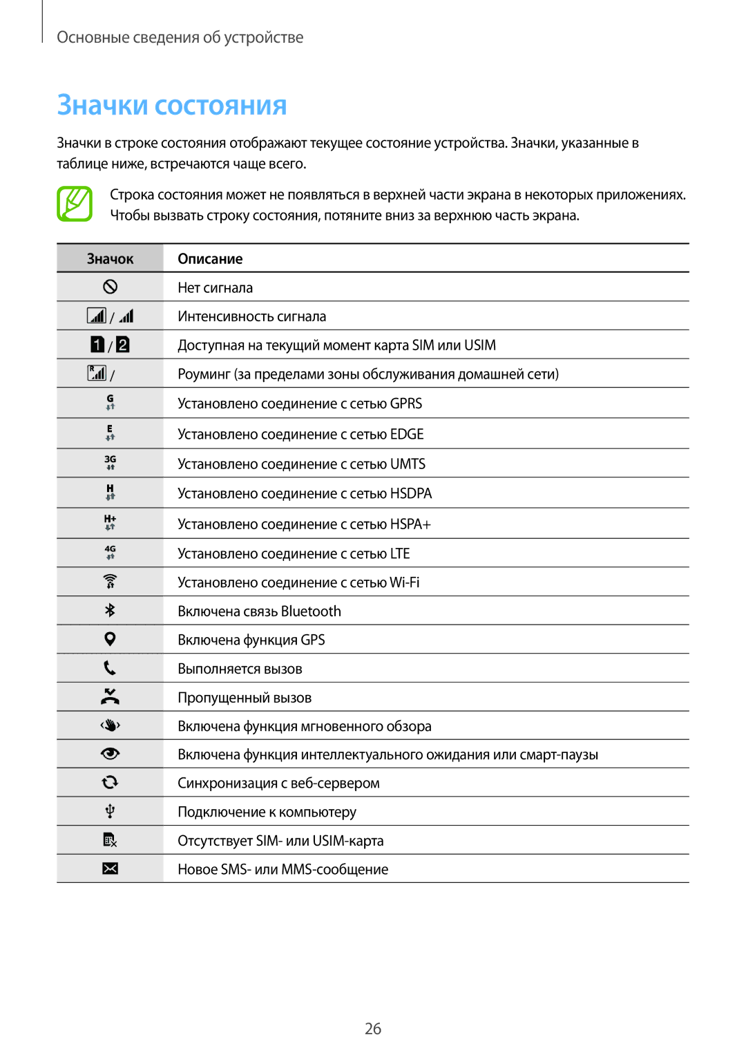 Samsung SM-G900FZDVSER, SM-G900FZWVSER, SM-G900FZKVSER, SM-G900FZBVSER manual Значки состояния, Значок Описание 