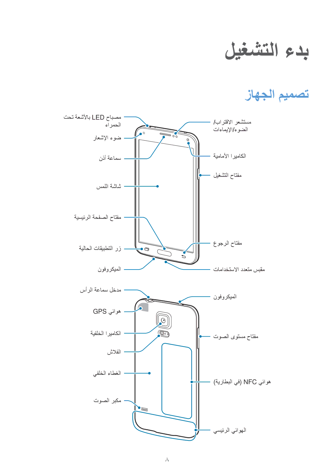 Samsung SM-G900HZWAAFR, SM-G900HZBAPAK, SM-G900HZDAPAK, SM-G900HZWAXSG, SM-G900HZBATMC manual ليغشتلا ءدب, زاهجلا ميمصت 