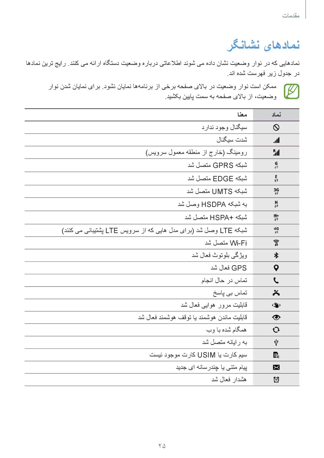 Samsung SM-G900HZBAWTL, SM-G900HZBAPAK, SM-G900HZDAPAK, SM-G900HZWAXSG, SM-G900HZBATMC manual رگناشن یاهدامن, انعم دامن 