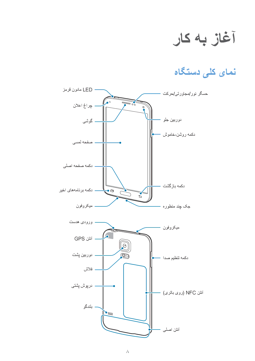 Samsung SM-G900HZWAAFR, SM-G900HZBAPAK, SM-G900HZDAPAK, SM-G900HZWAXSG, SM-G900HZBATMC manual راک هب زاغآ, هاگتسد یلک یامن 