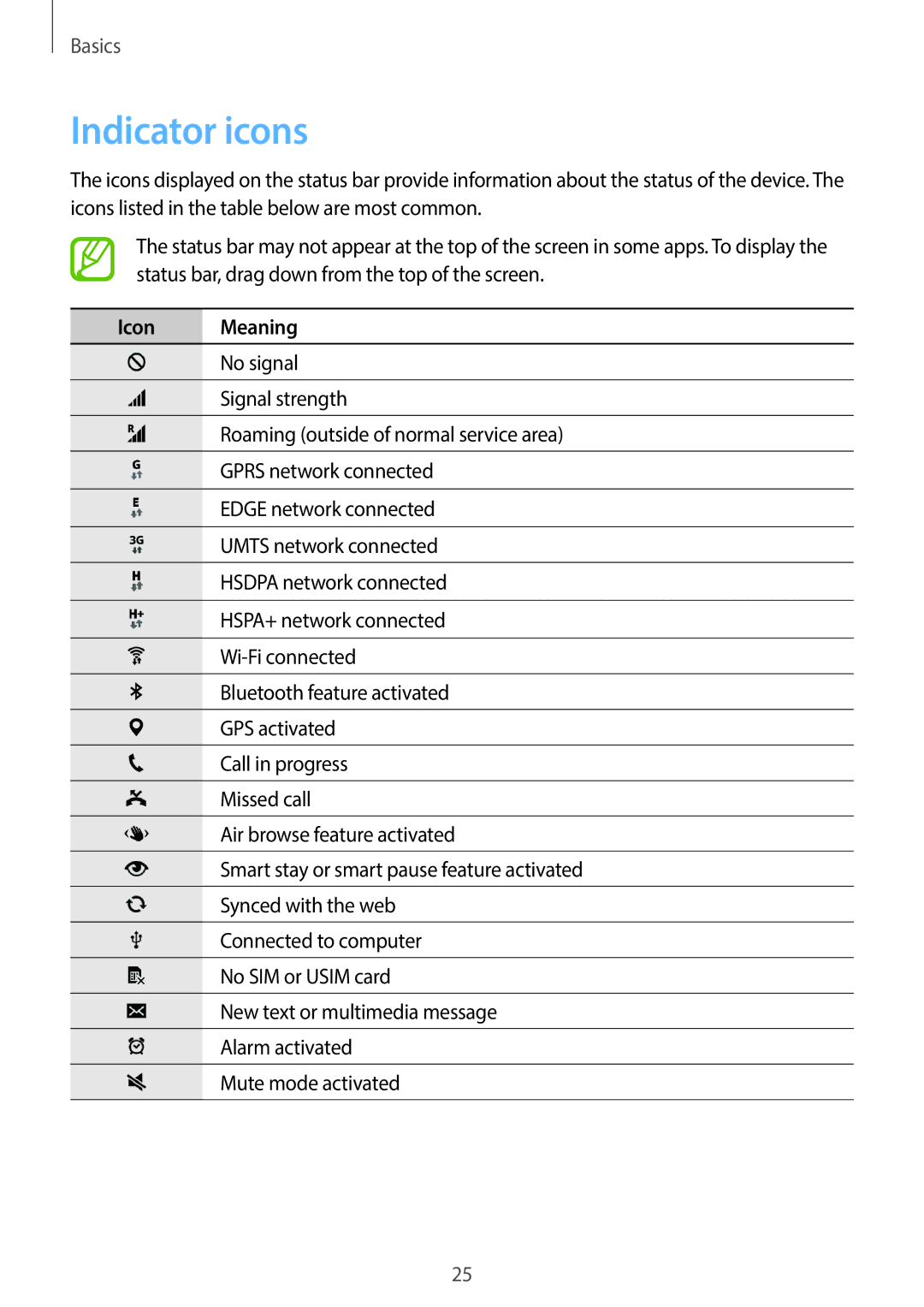 Samsung SM-G900HZBAWTL, SM-G900HZBAPAK, SM-G900HZDAPAK, SM-G900HZWAXSG, SM-G900HZBATMC manual Indicator icons, Icon Meaning 