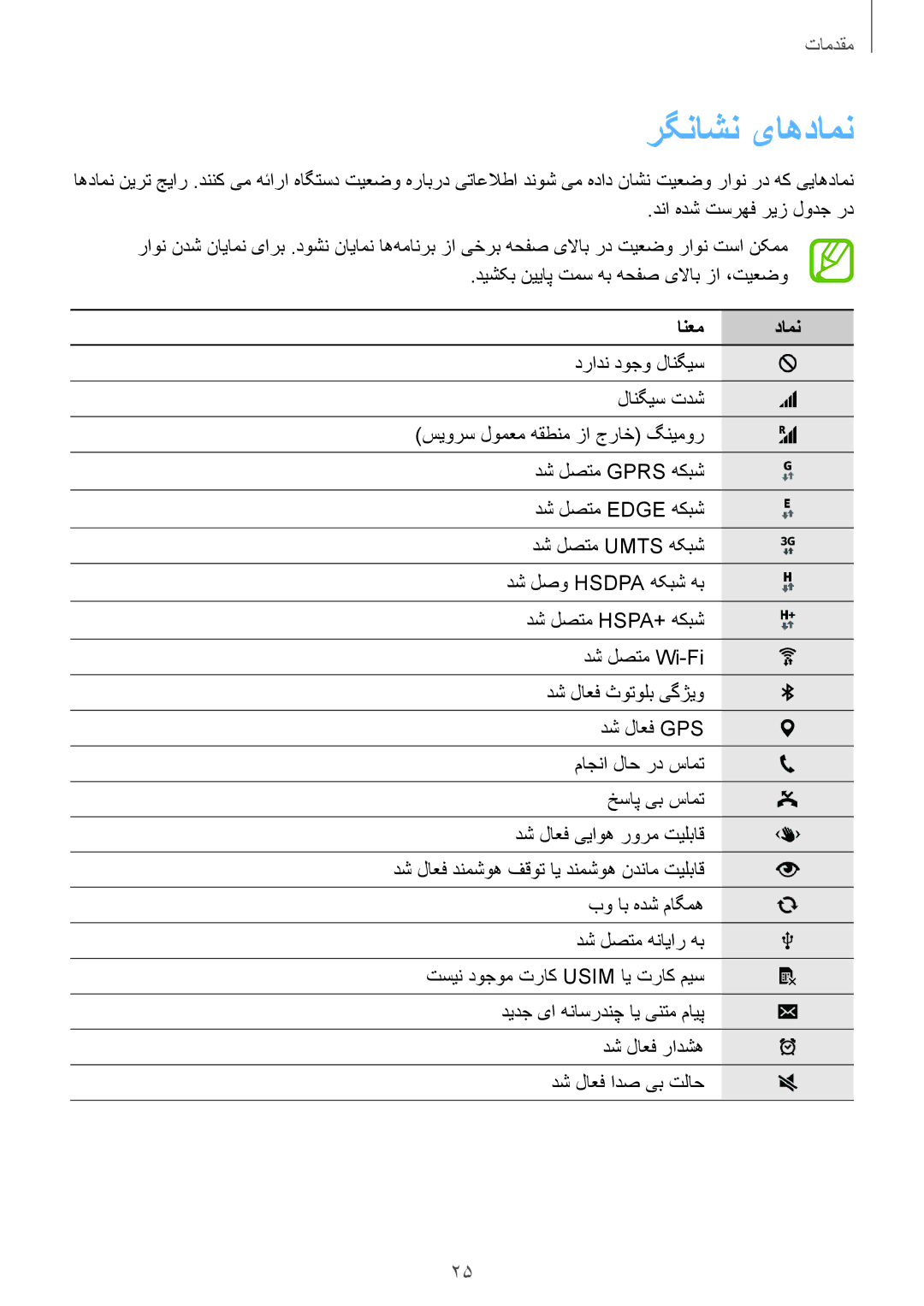 Samsung SM-G900HZBAWTL, SM-G900HZBAPAK, SM-G900HZDAPAK, SM-G900HZWAXSG, SM-G900HZBATMC manual رگناشن یاهدامن, انعم دامن 