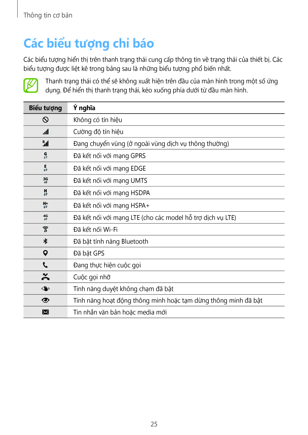 Samsung SM-G900HZWAXXV, CG-G900HZKRHTM, SM-G900HZBAXXV, SM-G900HZKAXXV manual Các biểu tượng chỉ báo, Biểu tượng Ý nghĩa 