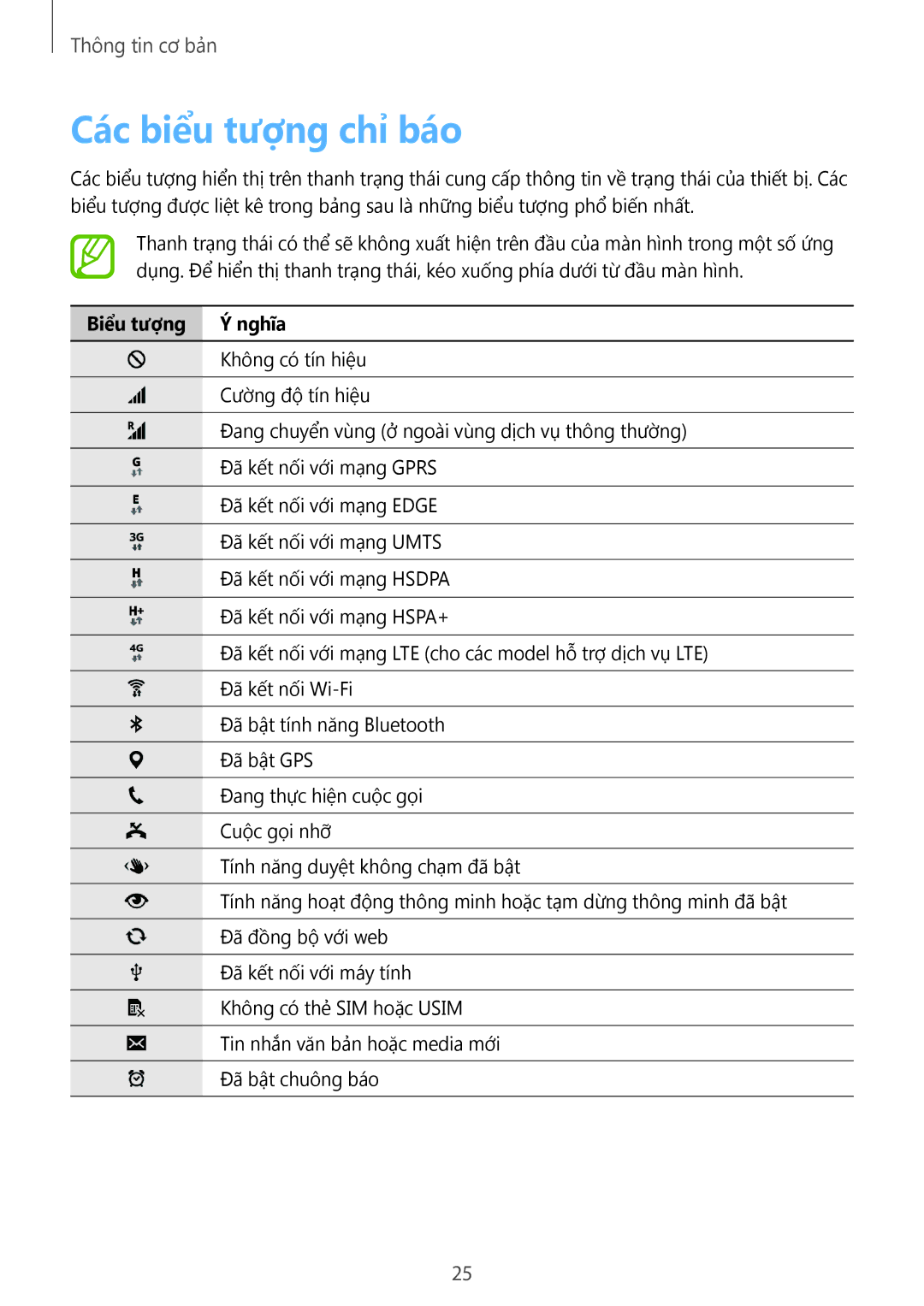 Samsung SM-G900HZWAXXV, CG-G900HZKRHTM, SM-G900HZBAXXV, SM-G900HZKAXXV manual Các biểu tượng chỉ báo, Biểu tượng Ý nghĩa 