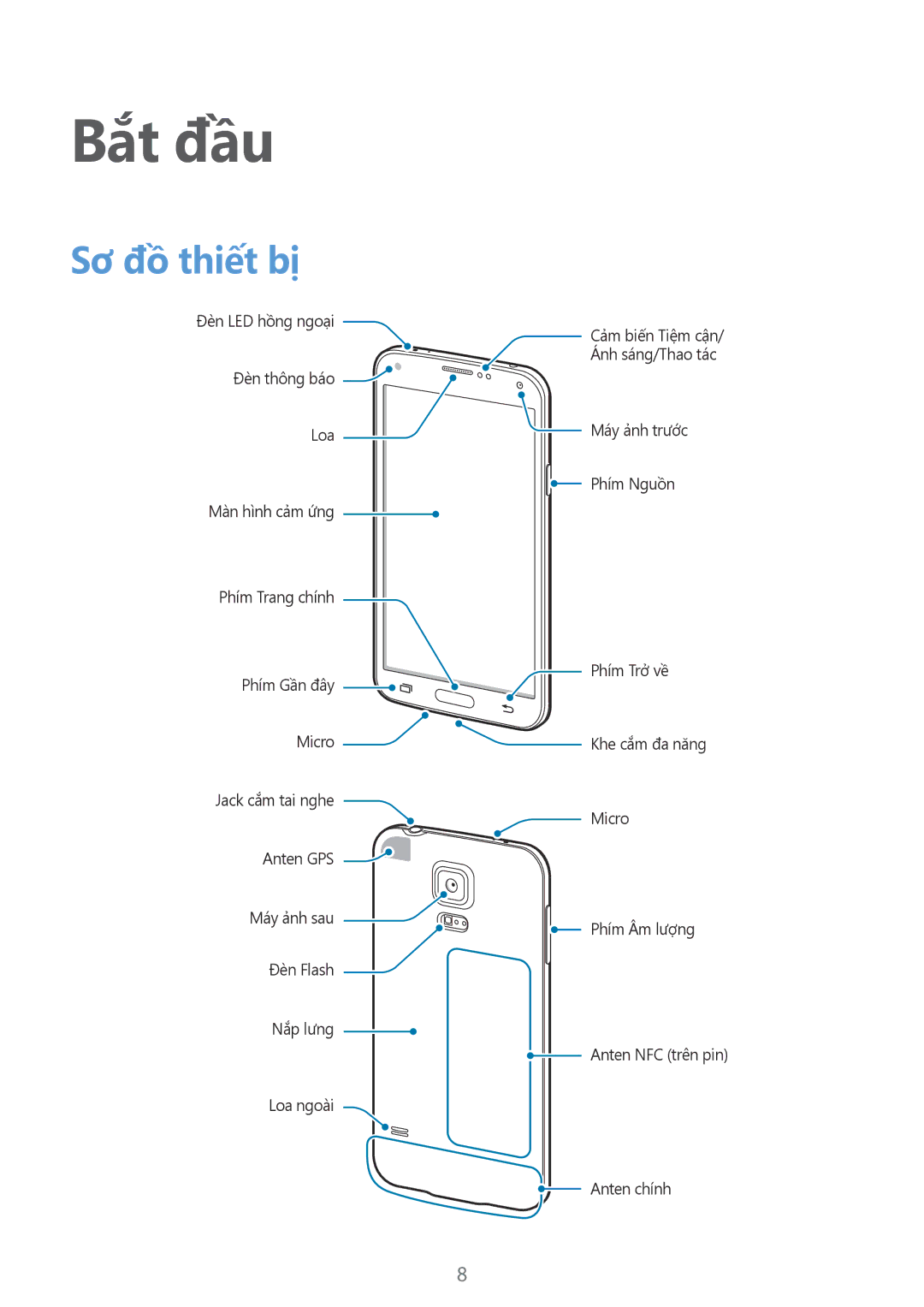 Samsung SM-G900HZKAXXV, SM-G900HZWAXXV, CG-G900HZKRHTM, SM-G900HZBAXXV, SM-G900HZDAXXV manual Bắt đầu, Sơ đồ thiết bị 