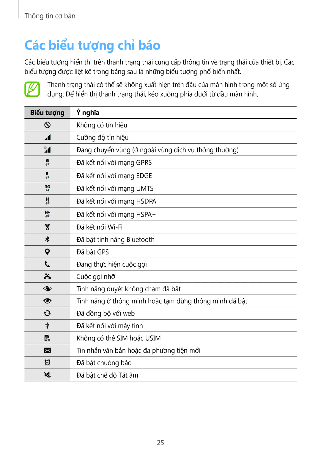 Samsung SM-G900HZWAXXV, CG-G900HZKRHTM, SM-G900HZBAXXV, SM-G900HZKAXXV manual Các biểu tượng chỉ báo, Biểu tượng Ý nghĩa 