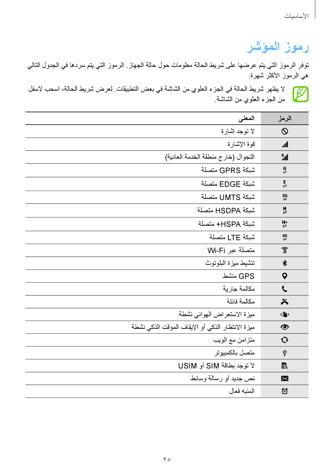 Samsung SM-G900IZDAKSA, SM-G900IZKAKSA, SM-G900IZWAKSA, SM-G900IZBAKSA manual رشؤملا زومر, ىنعملا زمرلا 