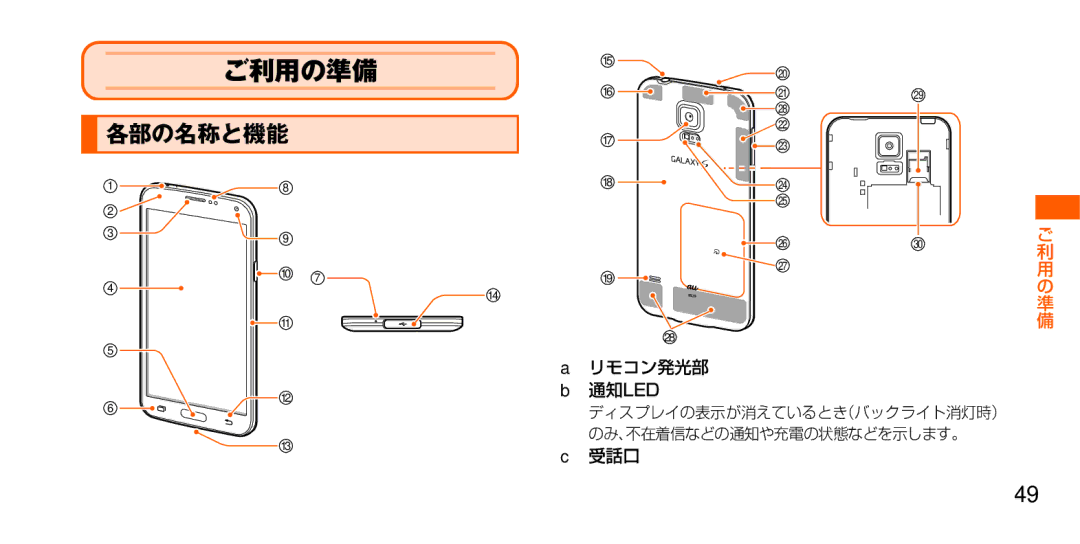 Samsung SM-G900JZWEKDI, SM-G900JZKEKDI 各部の名称と機能, リモコン発光部, 受話口, ディスプレイの表示が消えているとき（バックライト消灯時） のみ、不在着信などの通知や充電の状態などを示します。 