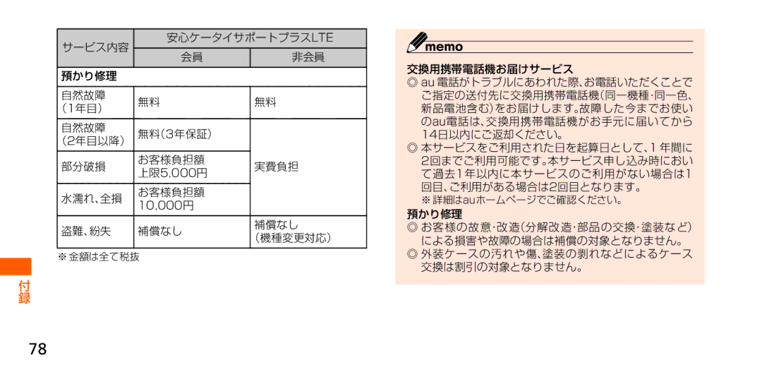 Samsung SM-G900JMDEKDI, SM-G900JZWEKDI, SM-G900JZKEKDI manual 水濡れ、全損 お客様負担額, 盗難、紛失 補償なし （機種変更対応） 