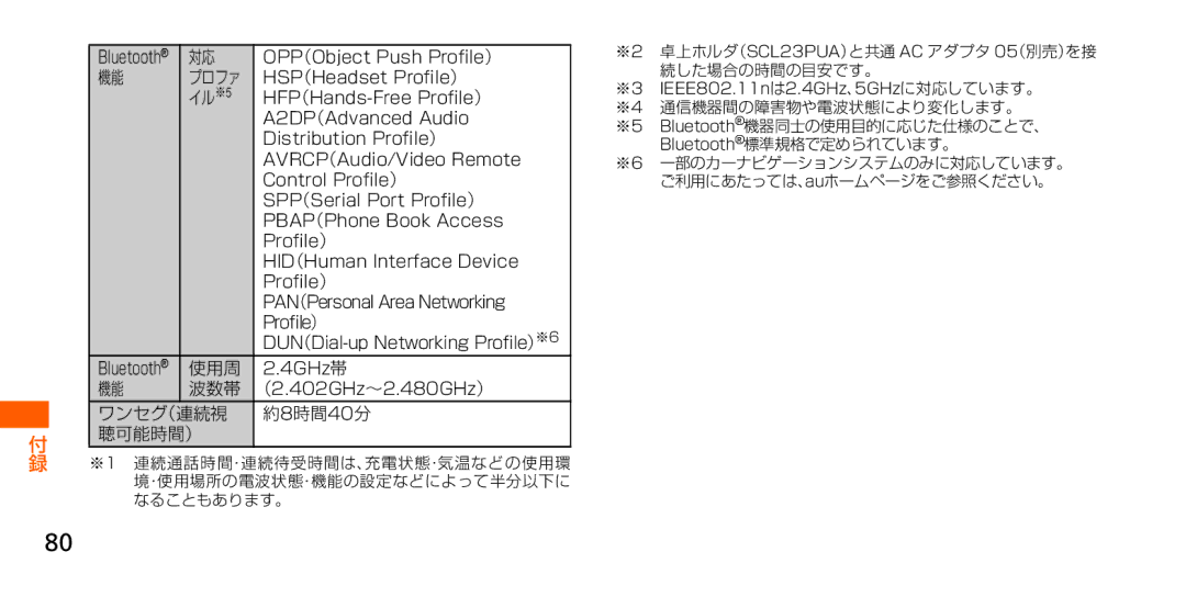 Samsung SM-G900JZKEKDI, SM-G900JZWEKDI プロファ, イル※5, 使用周, 波数帯, ワンセグ（連続視 約8時間40分 聴可能時間）, なることもあります。, Bluetooth標準規格で定められています。 