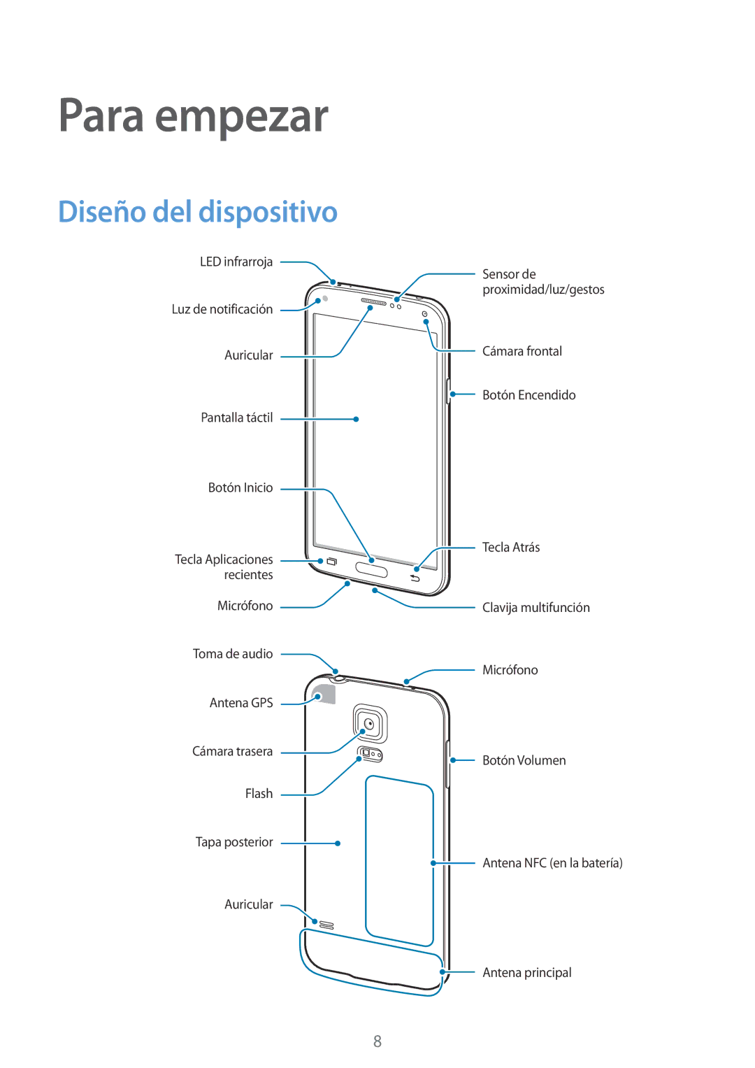 Samsung SM-G901FZKADBT, SM-G901FZBADTM, SM-G901FZDADTM, SM-G901FZKABOG, SM-G901FZDAATL Para empezar, Diseño del dispositivo 