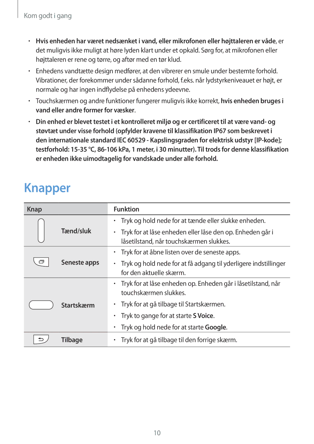 Samsung SM-G901FZKATEN, SM-G901FZBANEE, SM-G901FZWANEE manual Knapper, Knap Funktion, Tænd/sluk, Startskærm, Tilbage 