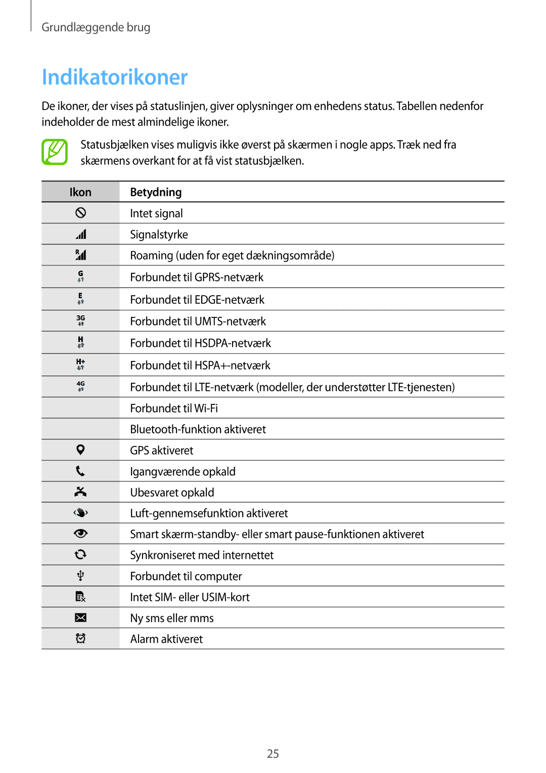 Samsung SM-G901FZWANEE, SM-G901FZBANEE, SM-G901FZKATEN, SM-G901FZDATEN, SM-G901FZDANEE manual Indikatorikoner, Ikon Betydning 