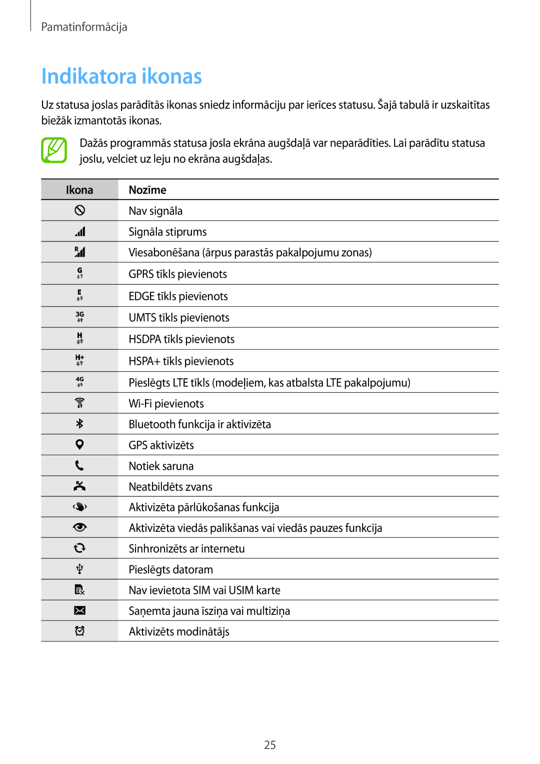 Samsung SM-G901FZKABAL, SM-G901FZDABAL, SM-G901FZWABAL, SM-G901FZBABAL manual Indikatora ikonas, Ikona Nozīme 