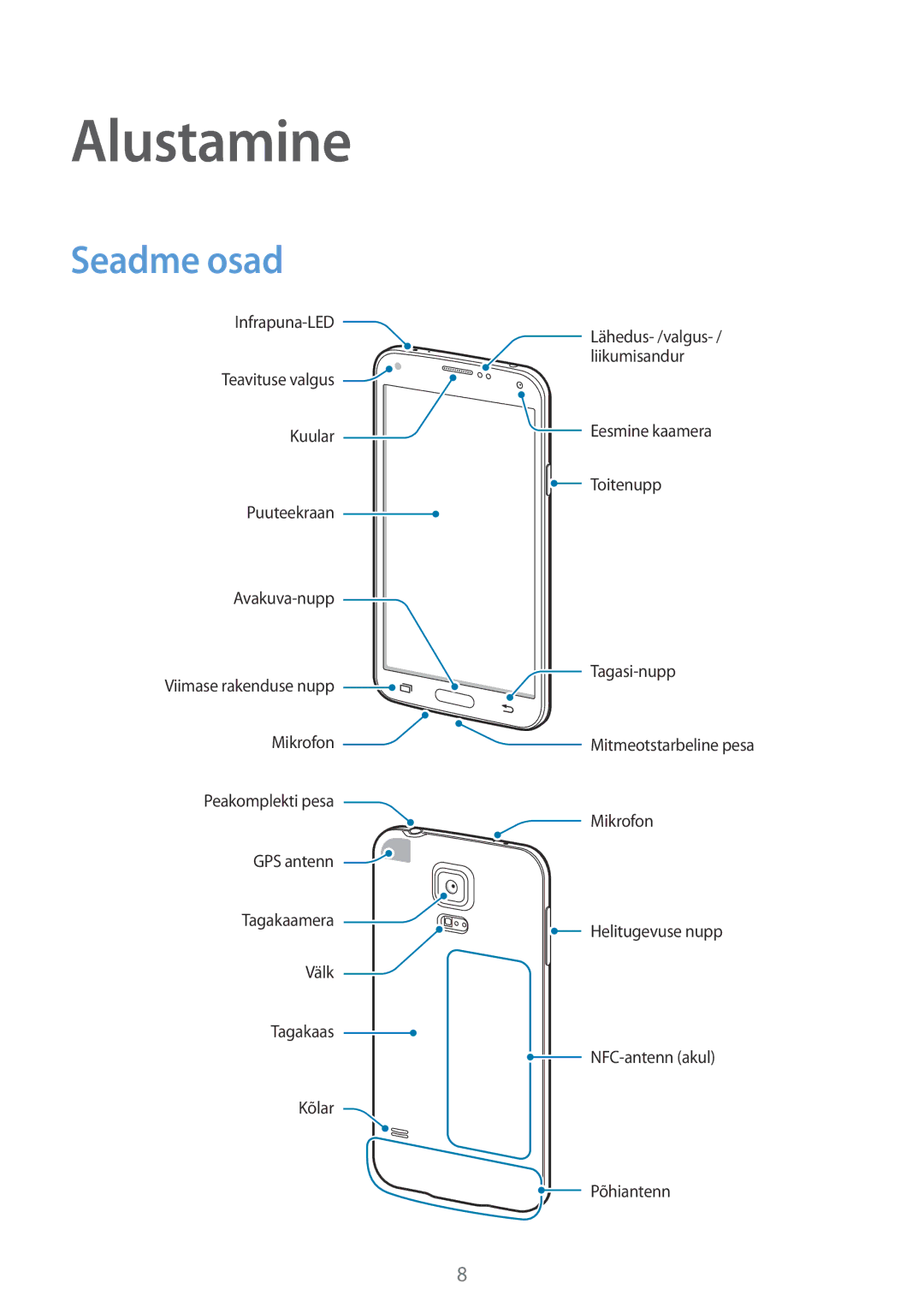 Samsung SM-G901FZDABAL, SM-G901FZKABAL, SM-G901FZWABAL, SM-G901FZBABAL manual Alustamine, Seadme osad 