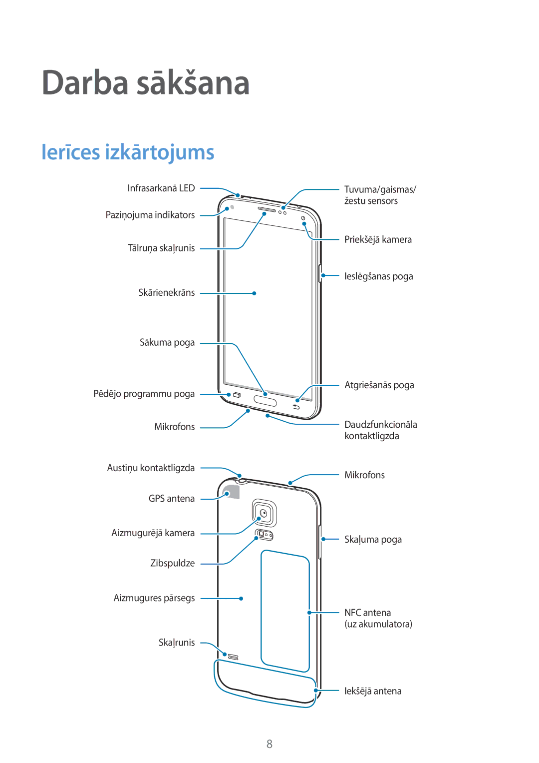 Samsung SM-G901FZDABAL, SM-G901FZKABAL, SM-G901FZWABAL, SM-G901FZBABAL manual Darba sākšana, Ierīces izkārtojums 