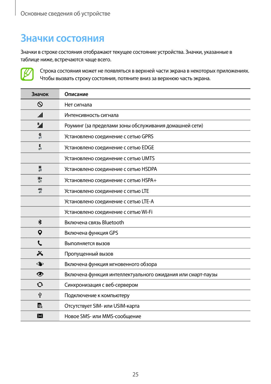 Samsung SM-G901FZKABAL, SM-G901FZDABAL, SM-G901FZWABAL, SM-G901FZBABAL manual Значки состояния, Значок Описание 