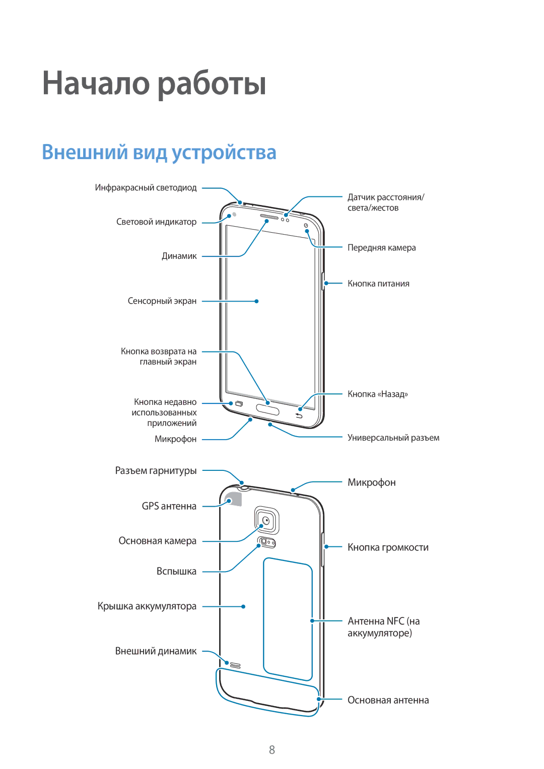 Samsung SM-G901FZDABAL, SM-G901FZKABAL, SM-G901FZWABAL, SM-G901FZBABAL manual Начало работы, Внешний вид устройства 