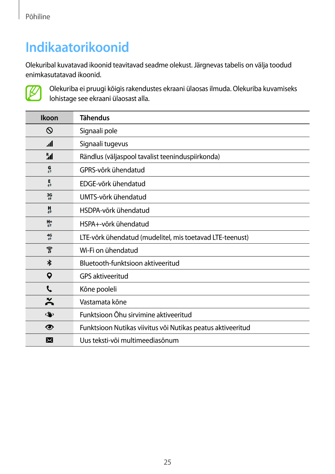 Samsung SM-G901FZKABAL, SM-G901FZDABAL, SM-G901FZWABAL, SM-G901FZBABAL manual Indikaatorikoonid, Ikoon Tähendus 