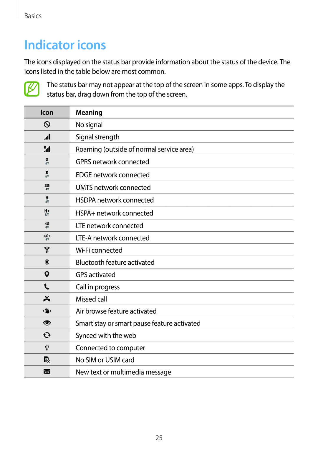 Samsung SM-G901FZKAATL, SM-G901FZKACOS, SM-G901FZDABAL, SM-G901FZWAVGR, SM-G901FZWADBT manual Indicator icons, Icon Meaning 