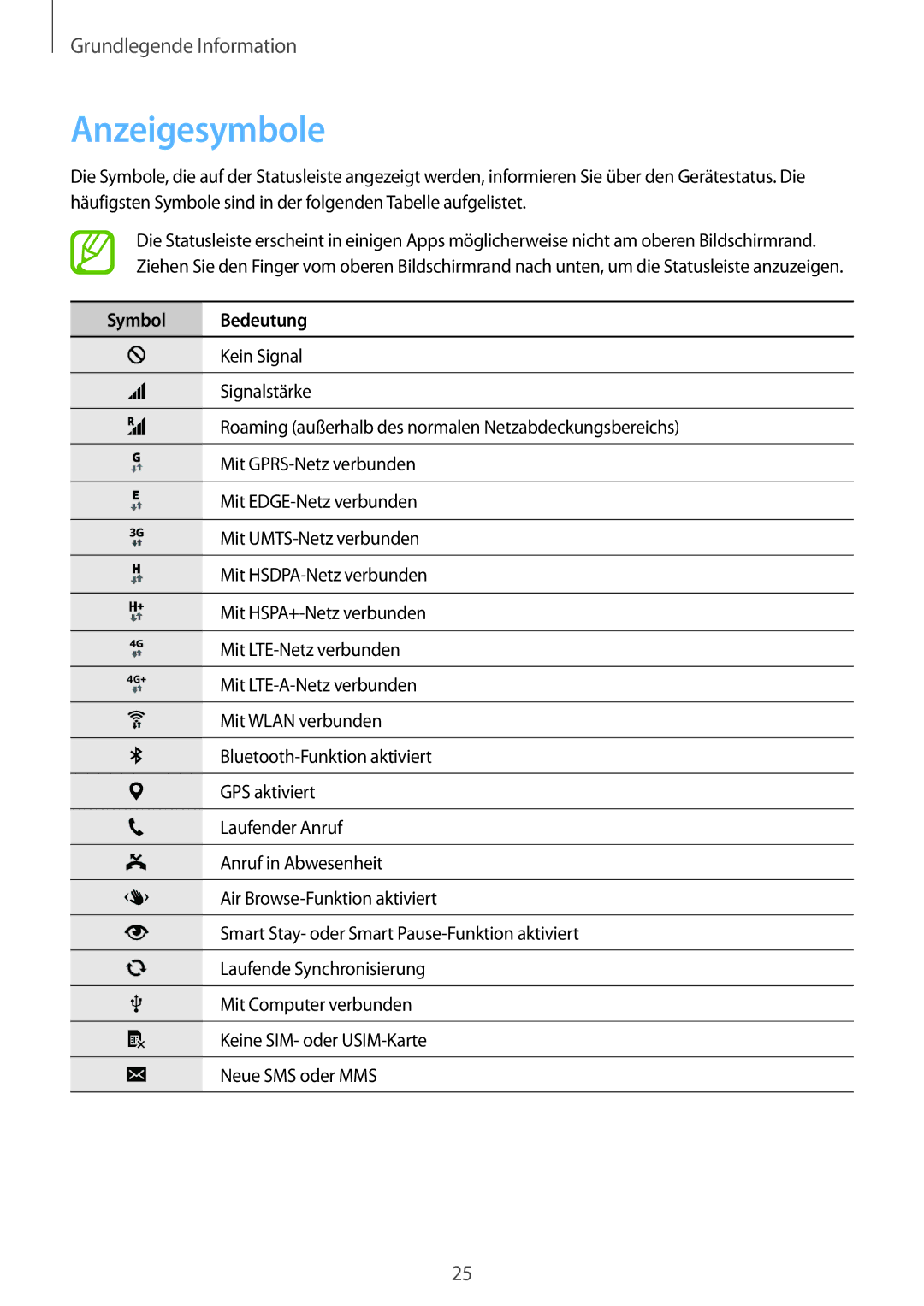 Samsung SM-G901FZKABAL, SM-G901FZKACOS, SM-G901FZDABAL, SM-G901FZWAVGR, SM-G901FZWADBT manual Anzeigesymbole, Symbol Bedeutung 