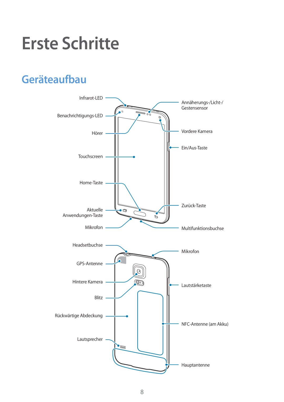 Samsung SM-G901FZKABAL, SM-G901FZKACOS, SM-G901FZDABAL, SM-G901FZWAVGR, SM-G901FZWADBT manual Erste Schritte, Geräteaufbau 