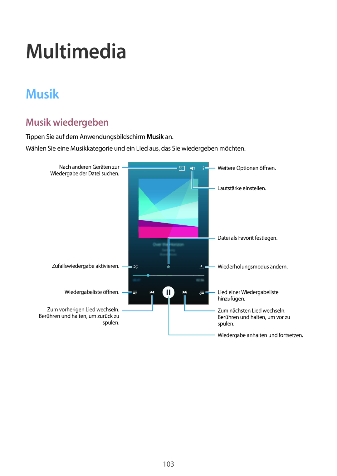 Samsung SM-G901FZDABAL, SM-G901FZKACOS, SM-G901FZWAVGR, SM-G901FZWADBT, SM-G901FZKAVGR manual Multimedia, Musik wiedergeben 