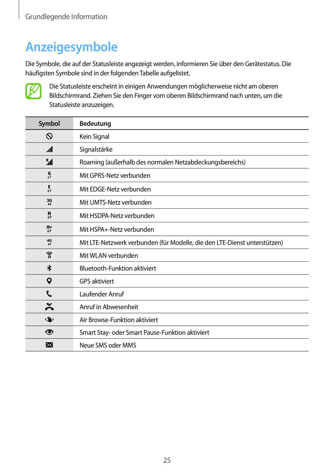 Samsung SM-G901FZKABAL, SM-G901FZKACOS, SM-G901FZDABAL manual Anzeigesymbole, Symbol Bedeutung, Grundlegende Information 