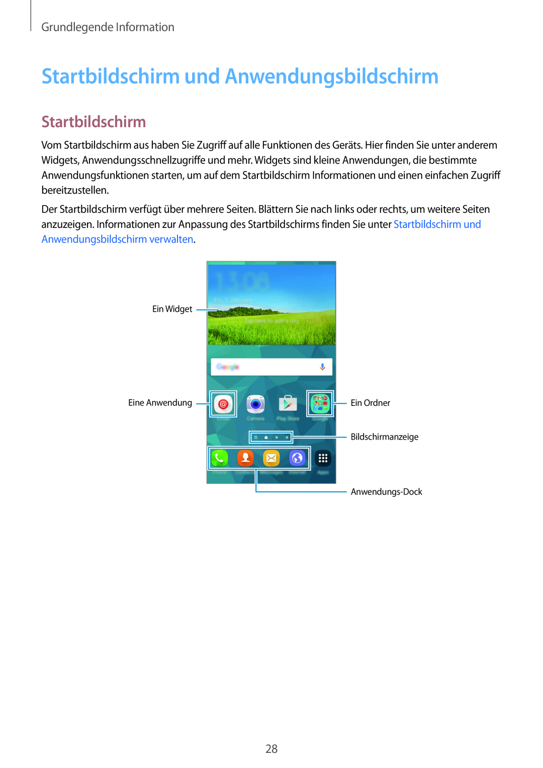 Samsung SM-G901FZWABAL, SM-G901FZKACOS, SM-G901FZDABAL Startbildschirm und Anwendungsbildschirm, Grundlegende Information 