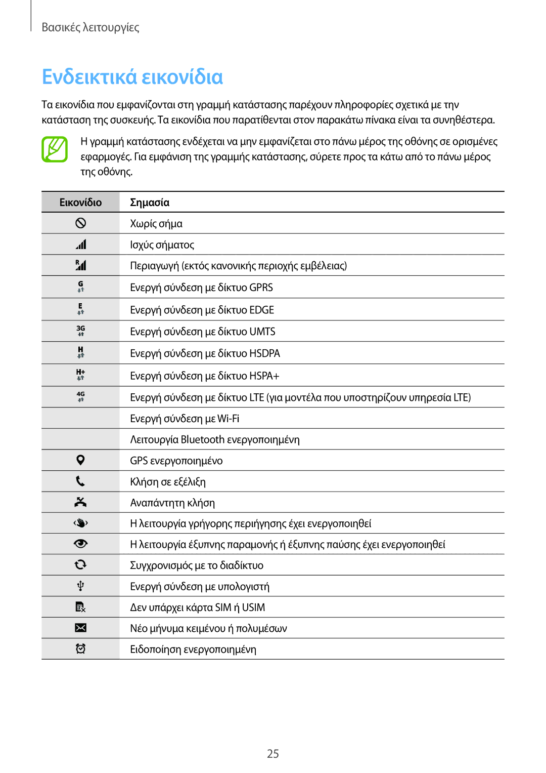 Samsung SM-G901FZWAVGR, SM-G901FZKACOS, SM-G901FZKAVGR, SM-G901FZWAEUR manual Ενδεικτικά εικονίδια, Εικονίδιο Σημασία 