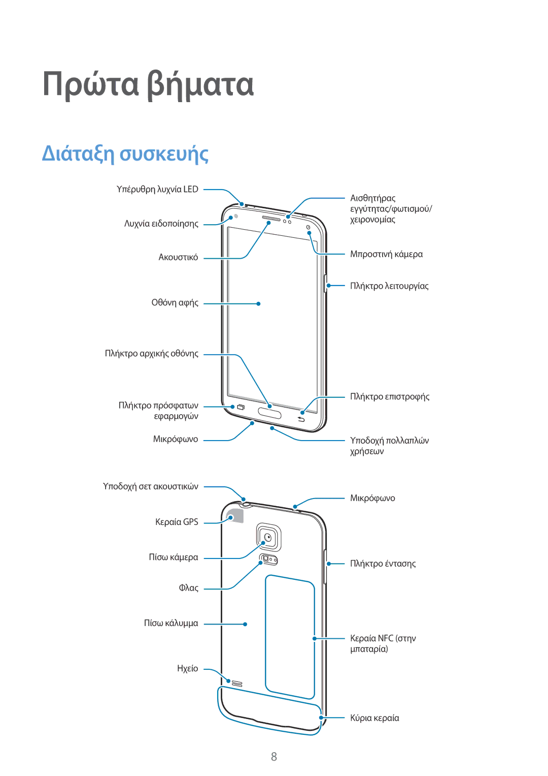 Samsung SM-G901FZKAVGR, SM-G901FZKACOS, SM-G901FZWAVGR, SM-G901FZWAEUR, SM-G901FZKAEUR manual Πρώτα βήματα, Διάταξη συσκευής 