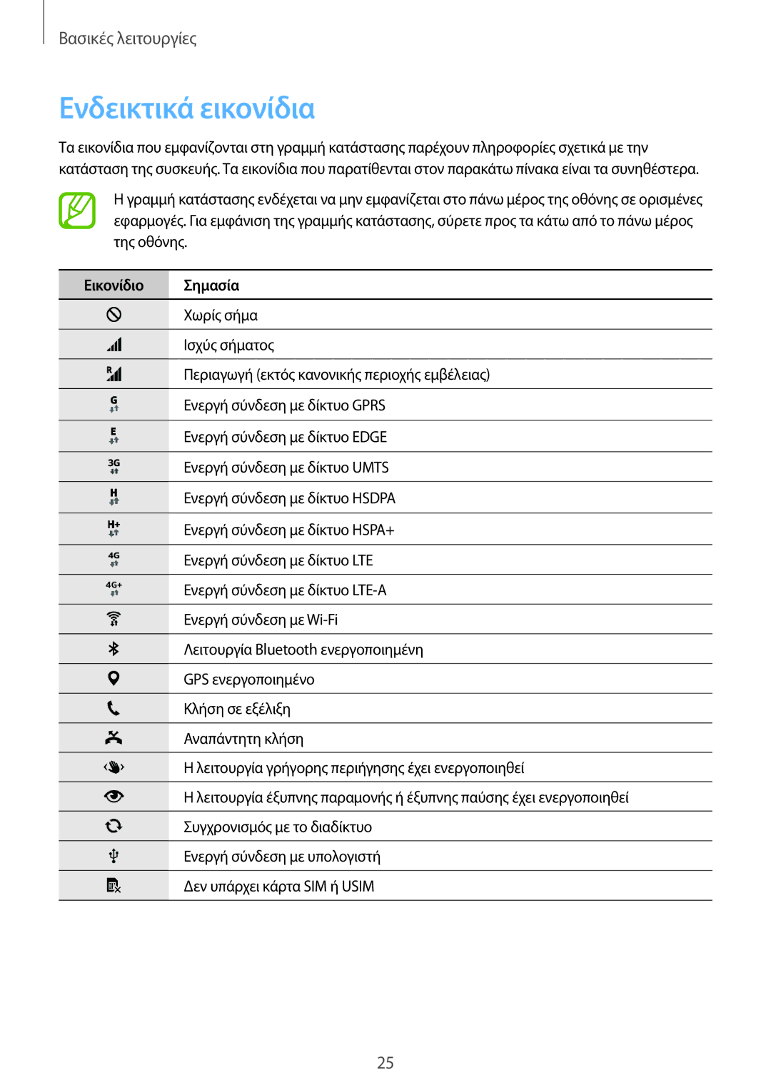 Samsung SM-G901FZWAVGR, SM-G901FZKACOS, SM-G901FZKAVGR, SM-G901FZWAEUR manual Ενδεικτικά εικονίδια, Εικονίδιο Σημασία 