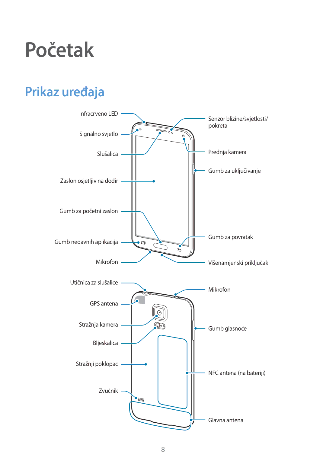 Samsung SM-G901FZKAVIP manual Početak, Prikaz uređaja 