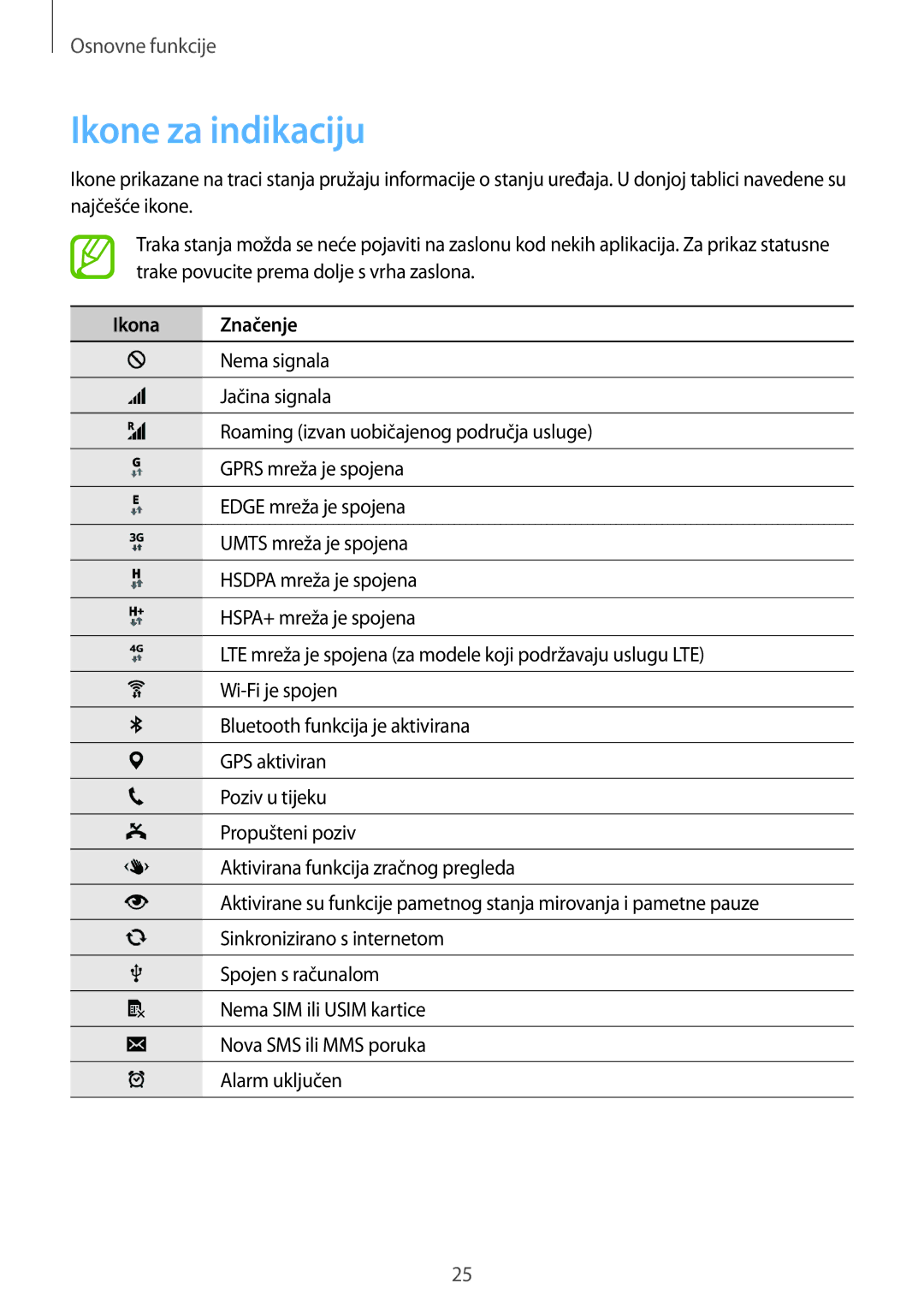 Samsung SM-G901FZKAVIP manual Ikone za indikaciju, Ikona Značenje 