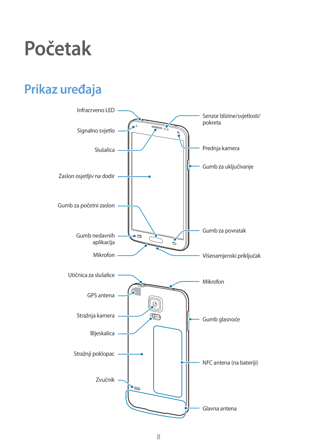 Samsung SM-G901FZKAVIP manual Početak, Prikaz uređaja 