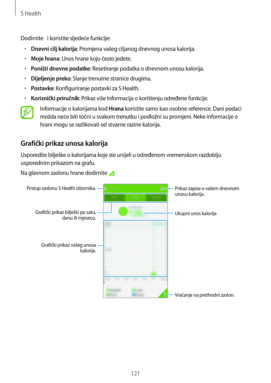 Samsung SM-G901FZKAVIP manual Grafički prikaz unosa kalorija 