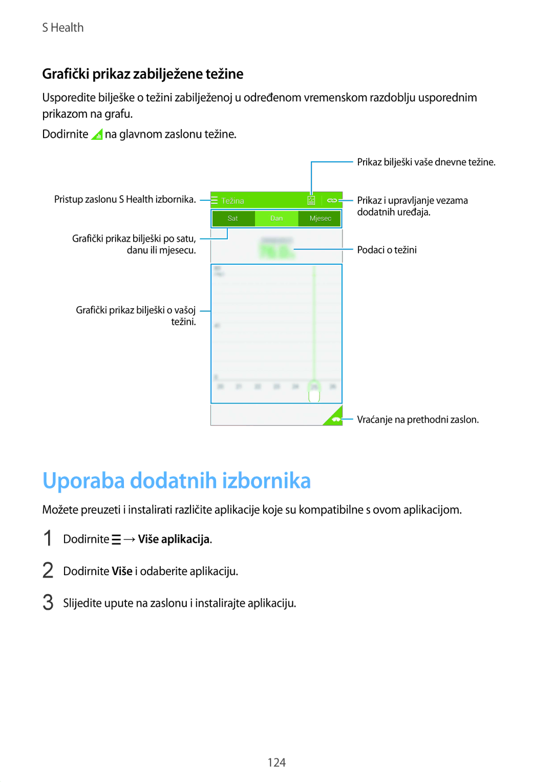 Samsung SM-G901FZKAVIP manual Uporaba dodatnih izbornika, Grafički prikaz zabilježene težine, Dodirnite →Više aplikacija 