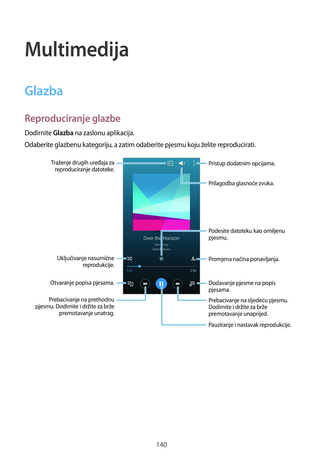 Samsung SM-G901FZKAVIP manual Multimedija, Glazba, Reproduciranje glazbe 