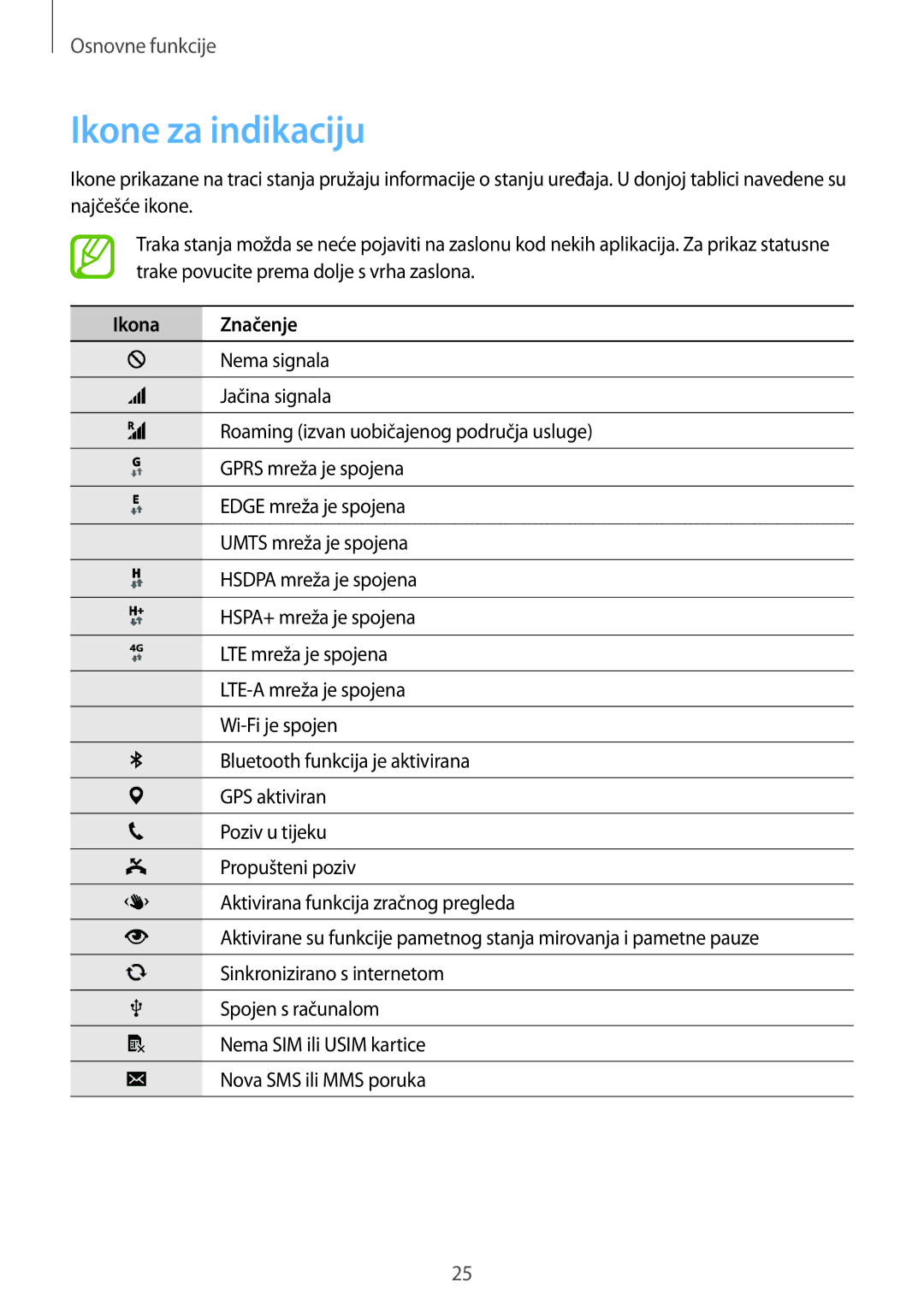 Samsung SM-G901FZKAVIP manual Ikone za indikaciju, Ikona Značenje 