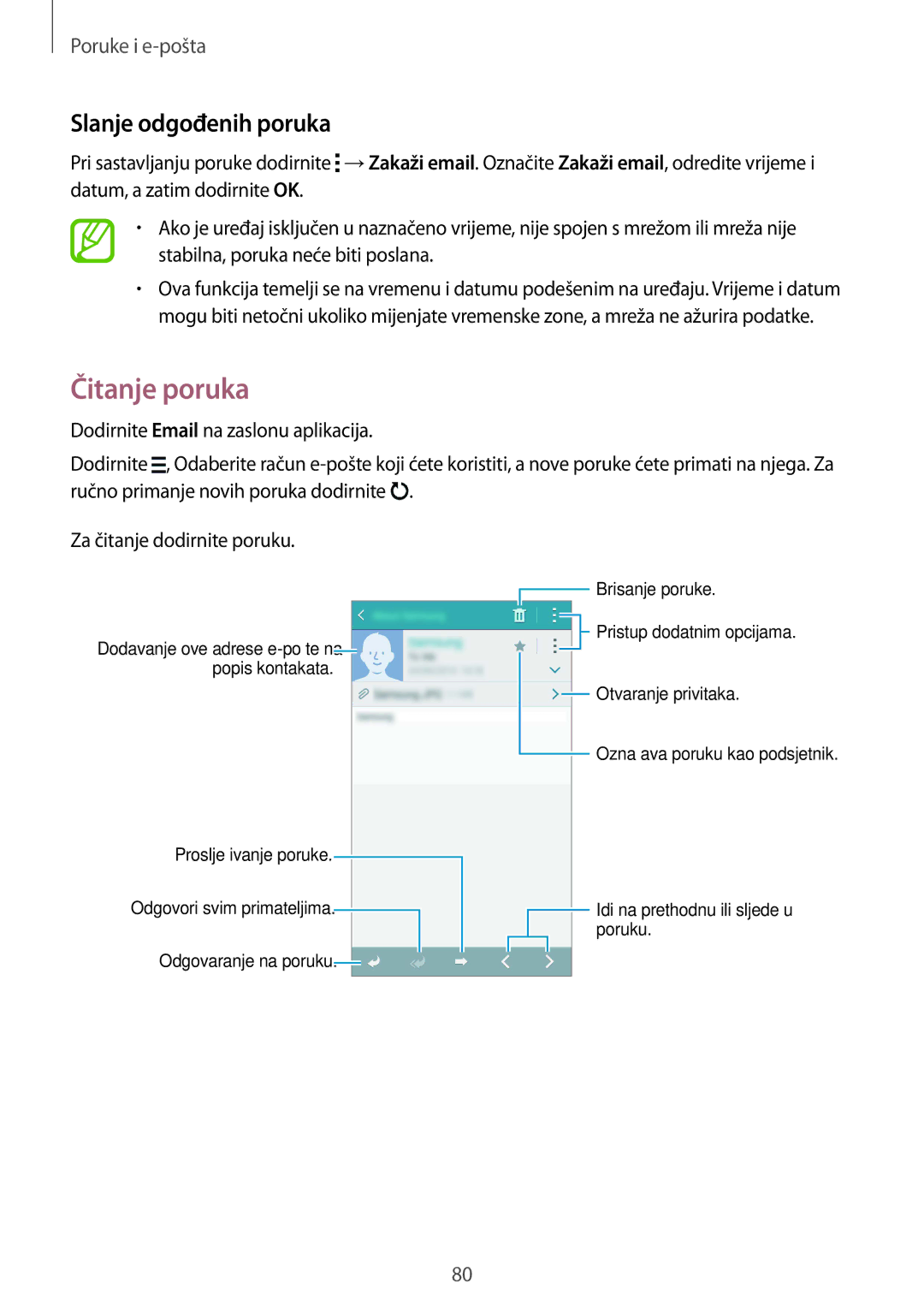 Samsung SM-G901FZKAVIP manual Čitanje poruka, Slanje odgođenih poruka 