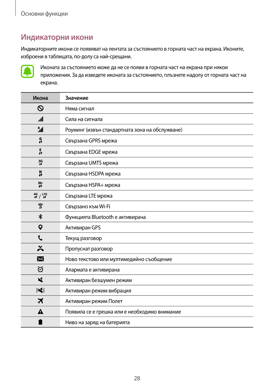 Samsung SM-G903FZKABGL manual Индикаторни икони, Икона Значение 