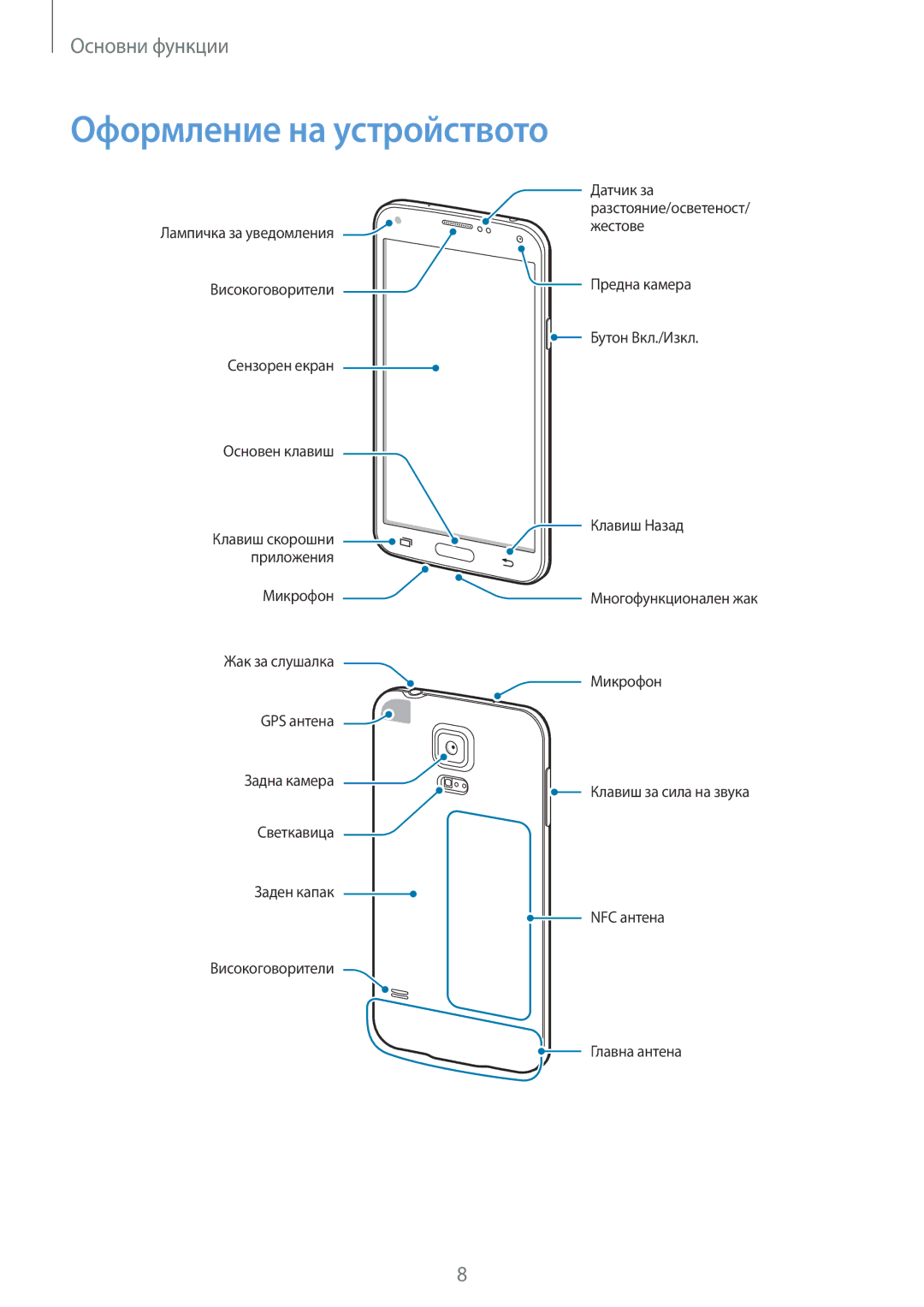 Samsung SM-G903FZKABGL manual Оформление на устройството 